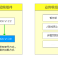 組件化 組件化