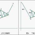 三角旗形 三角旗形