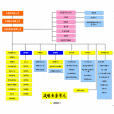 戰略業務單元(sbu) 戰略業務單元(sbu)
