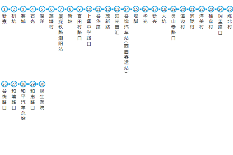 汕頭公交308路 汕頭公交308路
