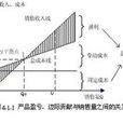 邊際貢獻 邊際貢獻