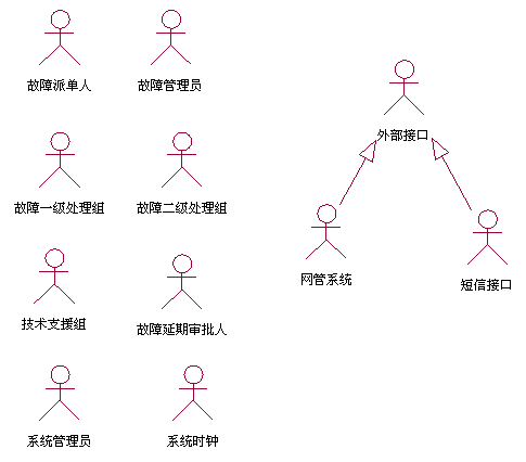 用例分析