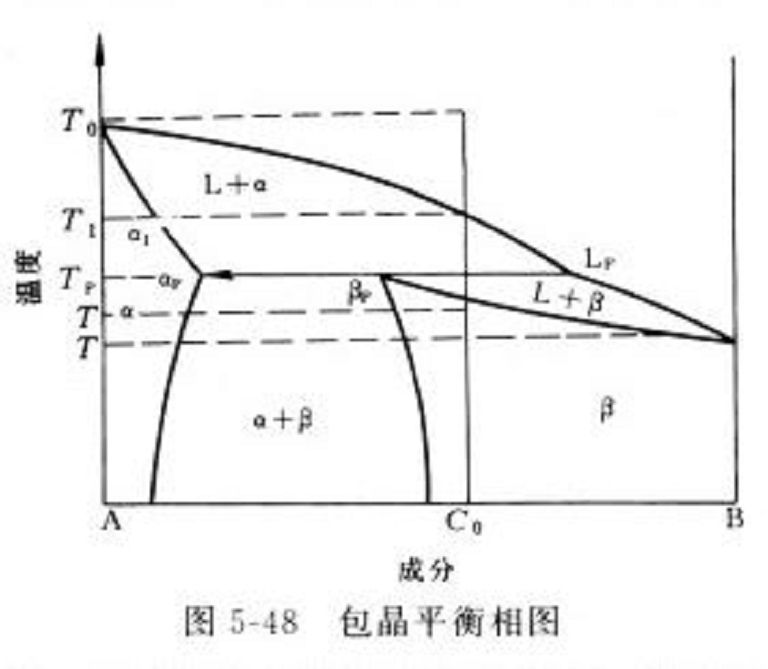 包晶合金 包晶合金