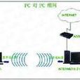 無線網路信號傳輸機制