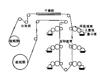 著墨輥