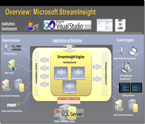 StreamInsight提供了複雜事件處理的功能。