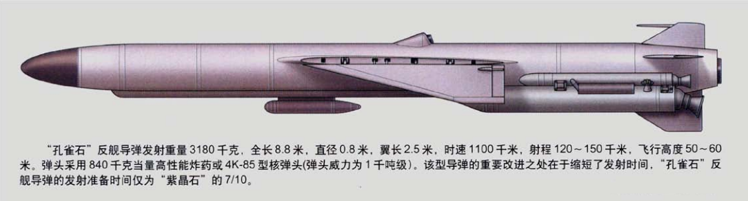 P-120“孔雀石”反艦巡航飛彈
