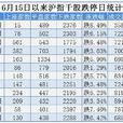 千股跌停 千股跌停