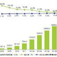 影響研究(比較文學傳統研究方法名)