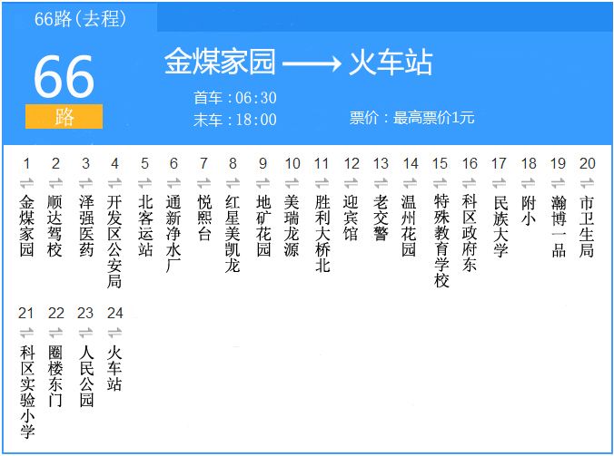 通遼公交66路 通遼公交66路