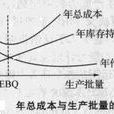 金三角模型