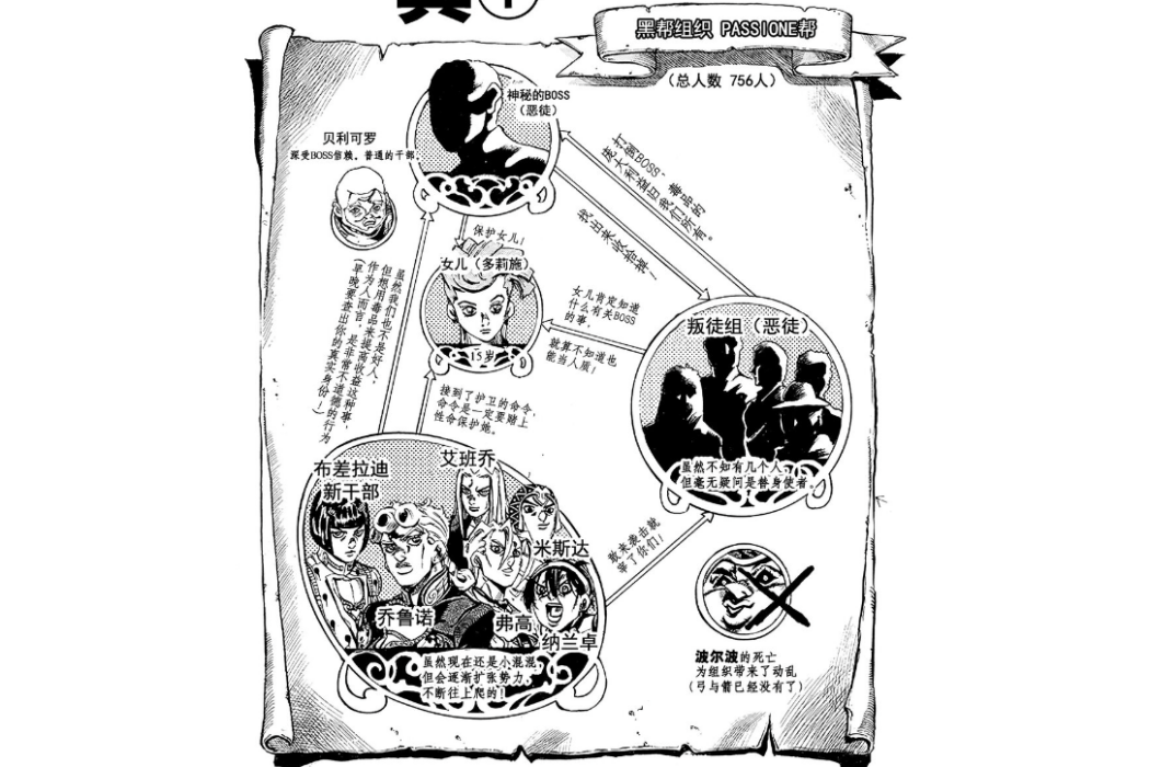 PASSIONE(漫畫《JOJO的奇妙冒險》及其衍生作品中的組織) PASSIONE(漫畫《JOJO的奇妙冒險》及其衍生作品中的組織)