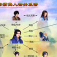 慕容(網遊《天龍八部》門派) 慕容(網遊《天龍八部》門派)