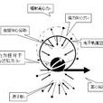 群體動力論 群體動力論