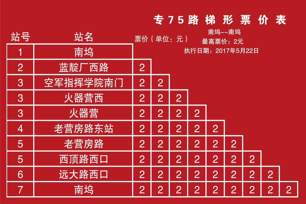 北京公交專75路 北京公交專75路