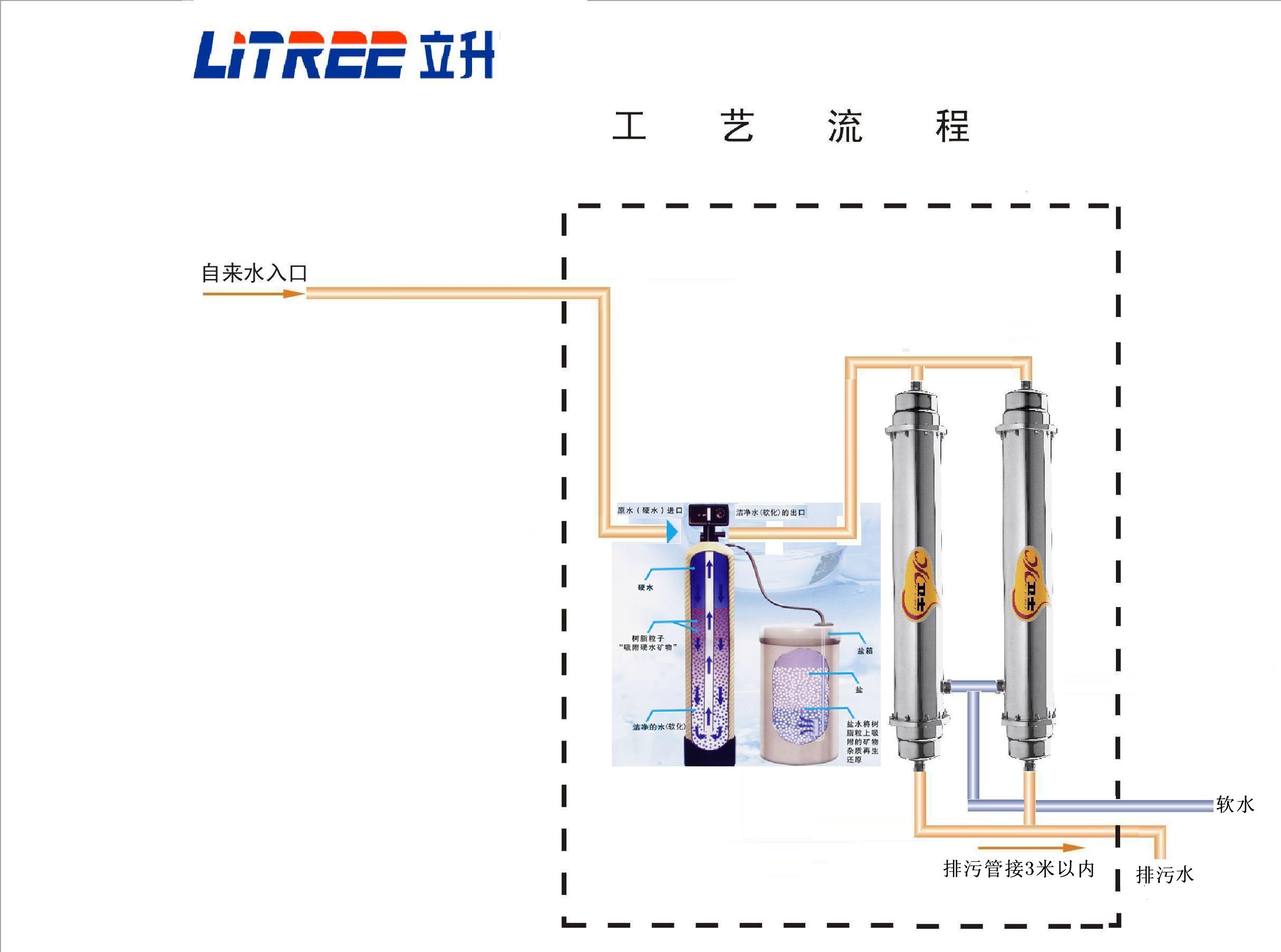 立升淨水器重慶技術有限公司