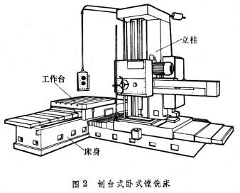 刨台式臥式鏜銑床(圖2)