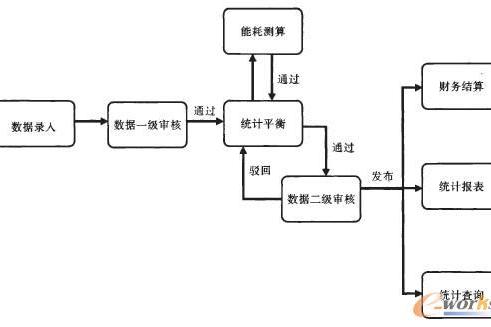 計量數據 計量數據