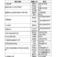 朗潤預測 朗潤預測