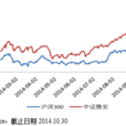 騰安指數 騰安指數