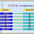 保證金制度 保證金制度