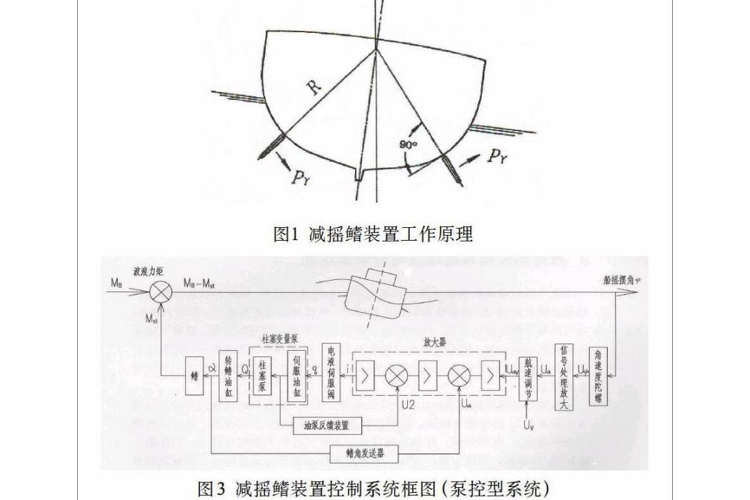 減搖 減搖