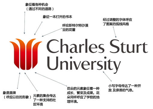 查爾斯特大學