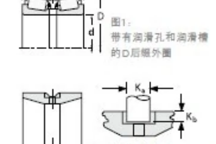 TIMKEN 66187/66462D軸承 TIMKEN 66187/66462D軸承