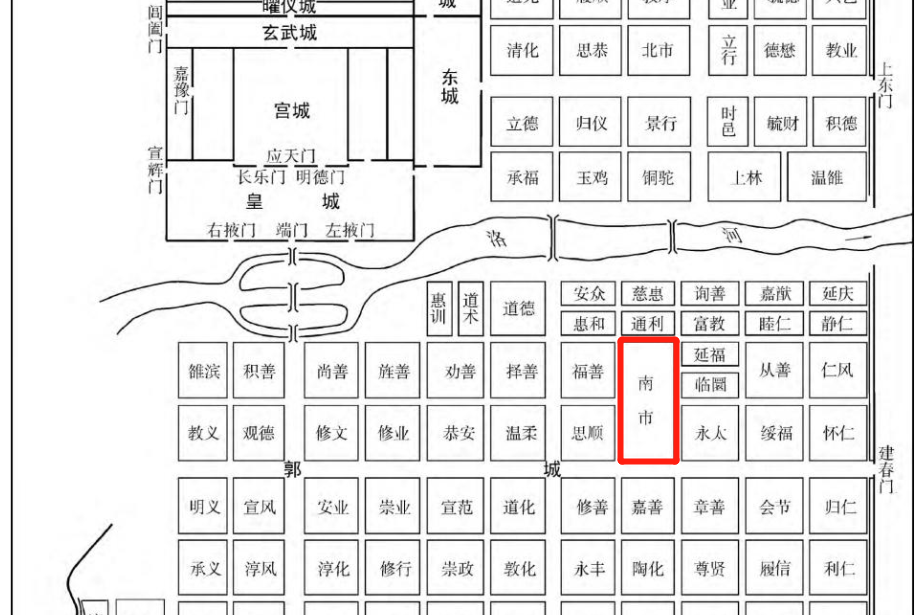 南市(隋唐洛陽市場) 南市(隋唐洛陽市場)