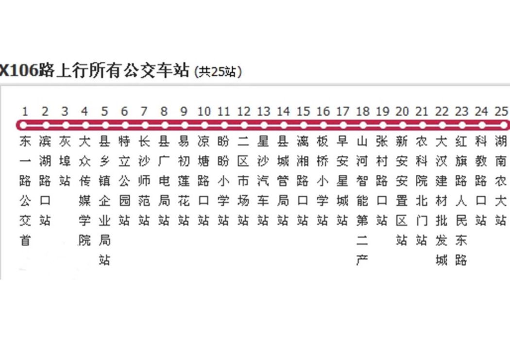 長沙公交X106路 長沙公交X106路