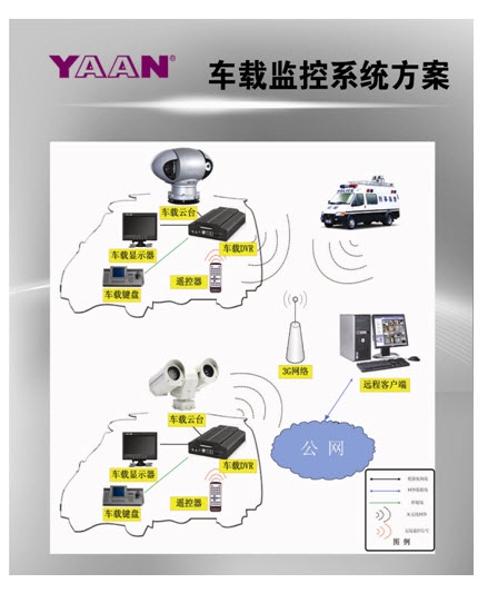 高清方案