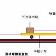 摩擦裝置 摩擦裝置