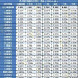 按揭貸款利率 按揭貸款利率