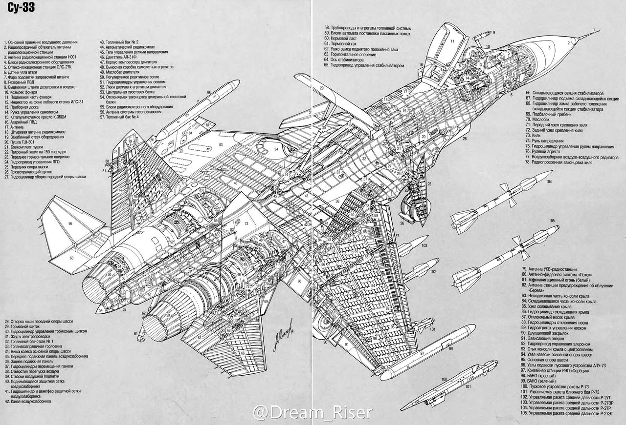 蘇-33剖視圖