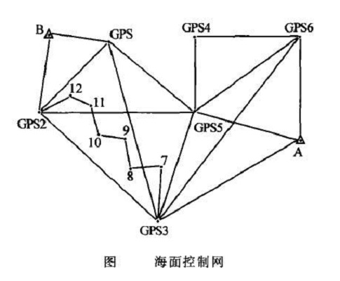 圖 1 海面控制網