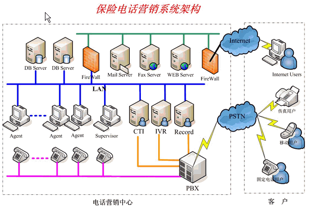 垂直行銷系統