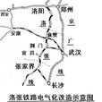 洛張鐵路