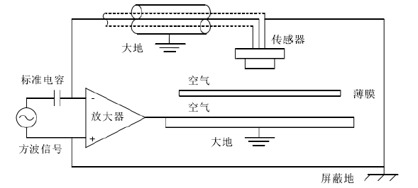 鄧湘設計的測厚系統