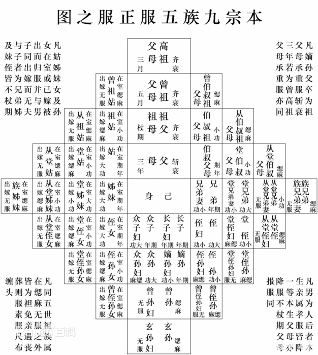 伯曾祖父 伯曾祖父