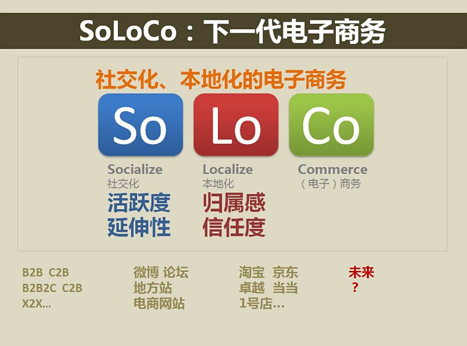 SoLoCo SoLoCo