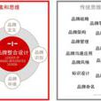 整合設計 整合設計