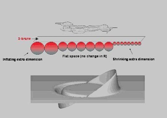曲速引擎飛船運行時的空間扭曲變化
