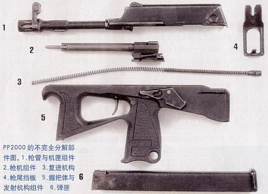 PP-2000衝鋒鎗不完全分解配件圖