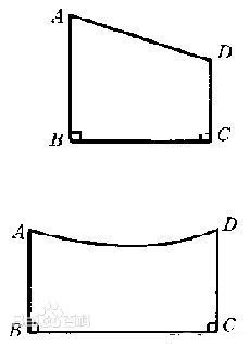 圖1.羅巴切夫斯基幾何相關圖形