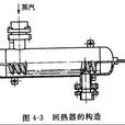 回熱器 回熱器
