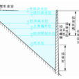 興利庫容 興利庫容