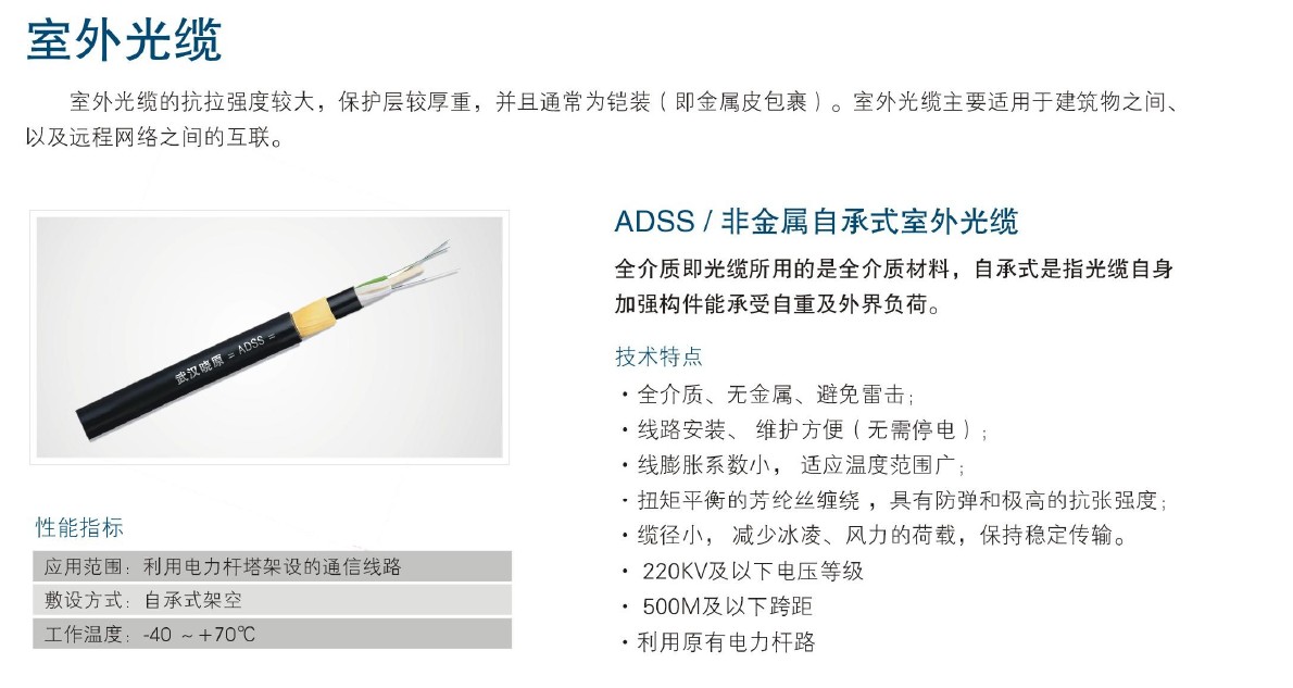 ADSS型 非金屬自承式室外光纜