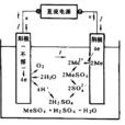 直接電解 直接電解