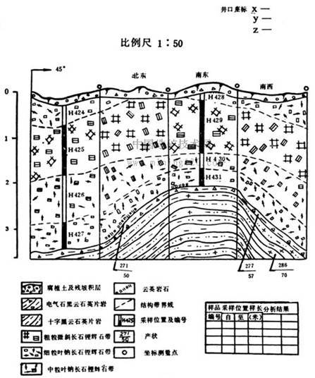 地質素描 地質素描