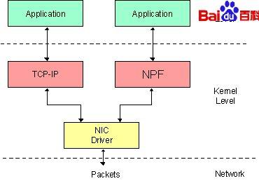 NPF在NDIS棧中的位置